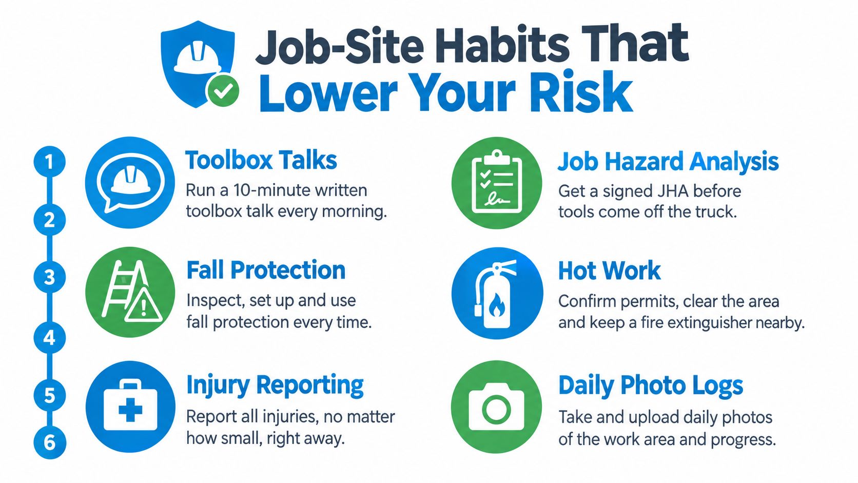 A safety infographic showing six job-site habits to lower risk for construction workers and contractors.